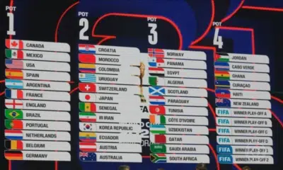 Sorteio da Copa 2026: Novo Formato e Estratégias Inovadoras na Fase de Grupos