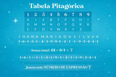 Aline Campos Revela Segredos do Nome e Busca por Alinhamento Energético!